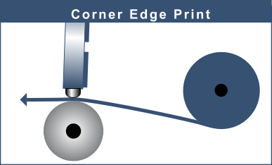 Grafik Prinzip Corner Edge Druck